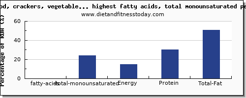 fatty acids, total monounsaturated and nutrition facts in baby food high in mono unsaturated fat per 100g